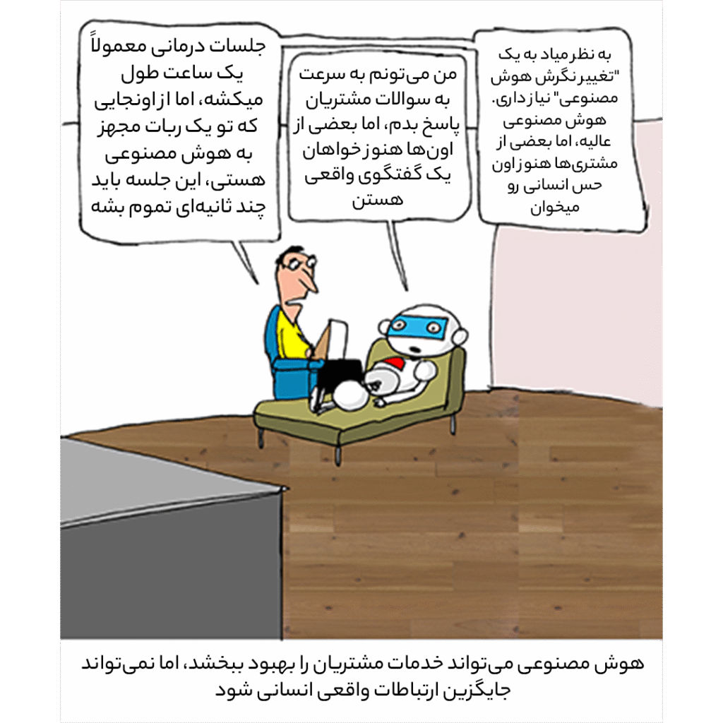 six-ai-customer-service-strategy