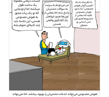 six-ai-customer-service-strategy